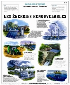 deyrolle-planche13-energies-renouvelables